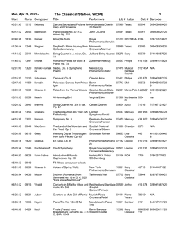 The Classical Station, WCPE 1 Start Runs Composer Title Performerslib # Label Cat