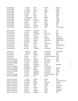 Formula 1000 3 Stewart Burns Phoenix Phoenix Formula 1000 4