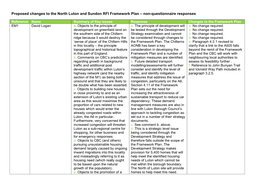 Proposed Changes to the North Luton and Sundon RFI Framework Plan – Non-Questionnaire Responses