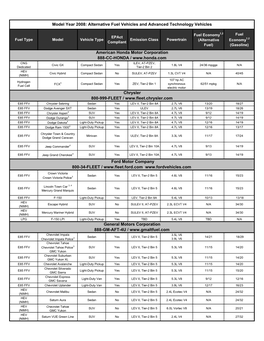 Model Year 2008: Alternative Fuel Vehicles and Advanced Technology Vehicles