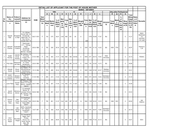 Detail List of Applicant for the Post of House Mother