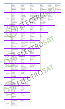 Lista De Canales Megatv