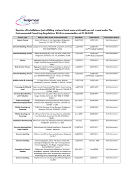 Register of Environmental Permit Installations