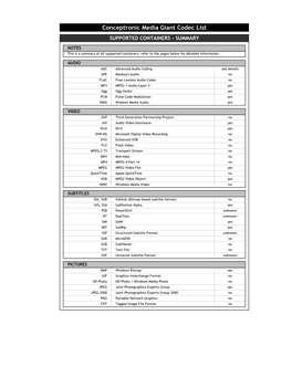 Conceptronic Media Giant Codec List SUPPORTED CONTAINERS - SUMMARY