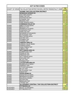 ACT 32 PSD Codes