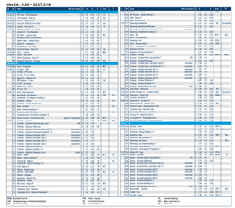 Uke 26: 29.06. - 02.07.2018 Kl Nr Kamp Odds Kan Endres S H U B Serie TV Kl Nr Kamp Odds Kan Endres S H U B Serie TV Fredag 29