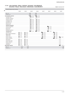 30.886 Lohn-Lüterkofen - Bibern - Gächliwil - Schnottwil - (Linie 886) Schnottwil - Messen - Oberramsern - Bätterkinden - (Linie 882) Stand: 5