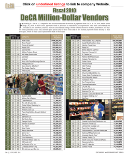 Deca Million-Dollar Vendors Ollowing Is a List of 252 Companies That Received More Than $1 Million in Payments from Deca in FY 2010, Which Ended Sept