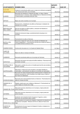 Ayuntamiento Nombre Obra Importe Plan Subv Dip Alija