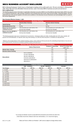 Becu Business Account Disclosure