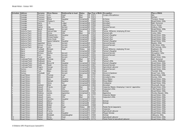 Broad Hinton - Census 1851