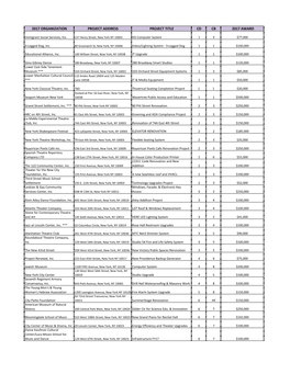 FY 2017 Capital Awards