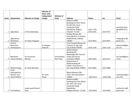 Serial Department Minister-In-Charge Minister of State with Independent