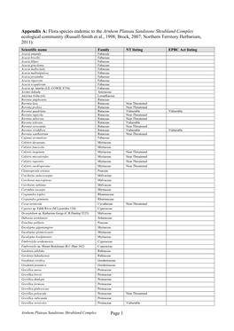 Arnhem Plateau Sandstone Shrubland Complex Ecological Community (Russell-Smith Et Al., 1998; Brock, 2007; Northern Territory Herbarium, 2011)