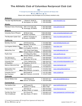 The Athletic Club of Columbus Reciprocal Club List