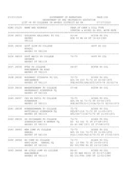 07/07/2020 Government of Karnataka Page:196