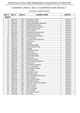 (May)-2011 Examination Result Stage Completed