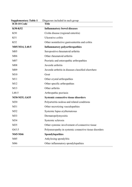 Chronic Immune-Mediated Inflammatory Diseases