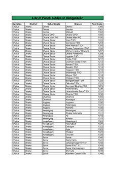 List of Postal Codes in Bangladesh