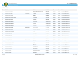 P UBLIC PRE-PRIMARY SCHOOLS No School Fax Email Tel DISTRICT