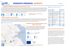 Migrants Presence- Djibouti 29/07/2021