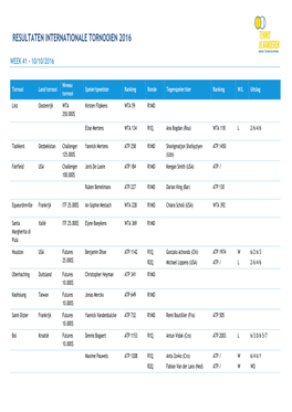 Resultaten Internationale Tornooien 2016