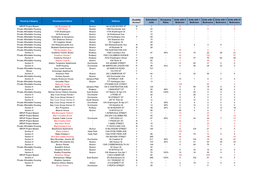 Alternative Housing Supply Database