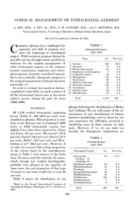 Surgi(~Al Management of Intracranial Gliomas*