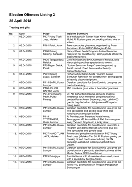 Election Offenses Listing 3 25 April 2018