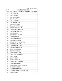 Panchayath Wise School List-Hs