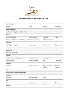 Larger Mammals of Meru National Park