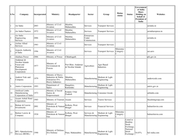 E:\Yaashika\Excel List\List of PSU in India\List of PSU.Html