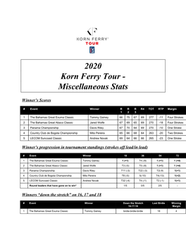 2020 Korn Ferry Tour - Miscellaneous Stats