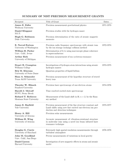 Summary of Nist Precision Measurement Grants