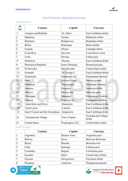 List of Countries, Capital & Its Currency