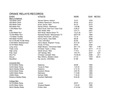 Drake Relays Records