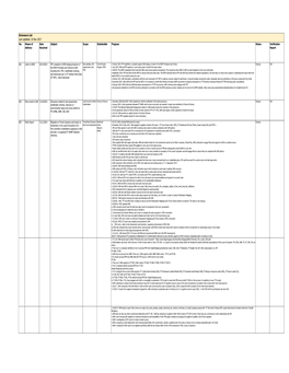 Grievance List Updated 10 Nov 2017.Xlsx