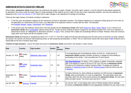 Ammonium Nitrate Disaster Timeline