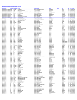 2010 Active Industrial Minerals Operators 01-12-10