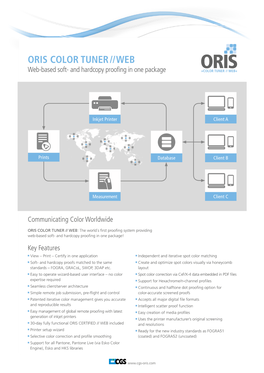 ORIS COLOR TUNER // WEB Web-Based Soft- and Hardcopy Proofing in One Package