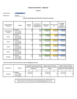 Production Report - Abridged