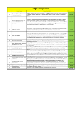 Fingal County Council Project Name Project Description 2014 Allocation