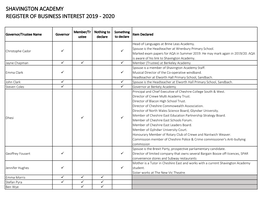 Shavington Academy Register of Business Interest 2019 - 2020