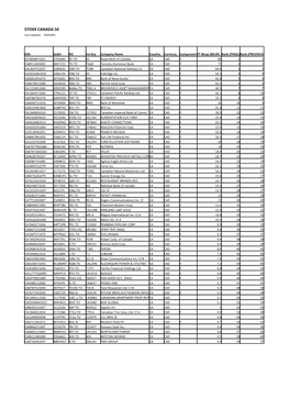 STOXX CANADA 50 Selection List