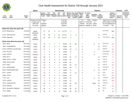 Club Health Assessment MBR0087