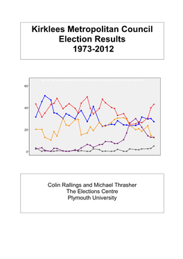 Kirklees Metropolitan Council Election Results 1973-2012