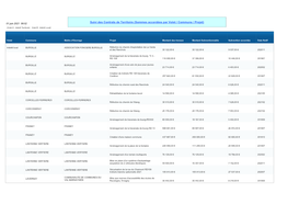 Sommes Accordées Par Volet / Commune / Projet)