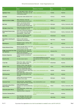Green Organisations List