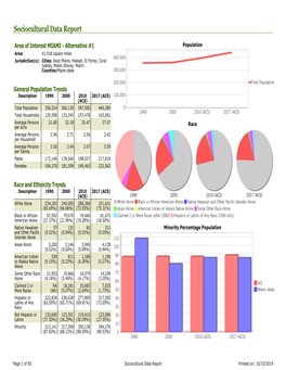 Sociocultural Data Report