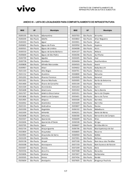 Anexo Ix – Lista De Localidades Para Compartilhamento De Infraestrutura